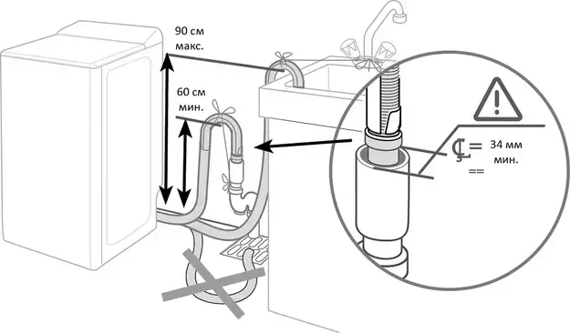 Стиральная машина Brandt BT16524VE